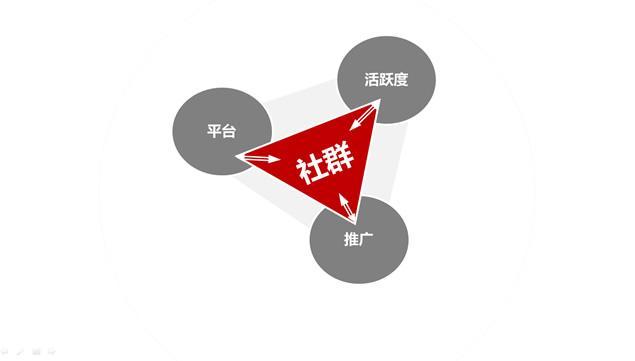做網(wǎng)絡(luò)推廣營銷對企業(yè)有哪些好處?